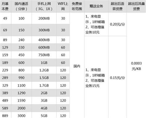 中国电信无线宽带使用手册设计图__PSD分层素材_PSD分层素材_设计图库_昵图网nipic.com