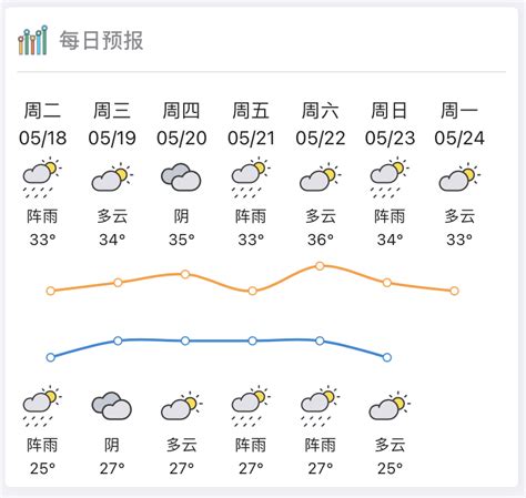 降温+解渴！惠州终于下雨了，未来一周阵雨不断_南方plus_南方+
