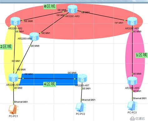 华为[ENSP]OSPF的配置实例（单区域+多区域）_华为交换机ospf配置实例-CSDN博客