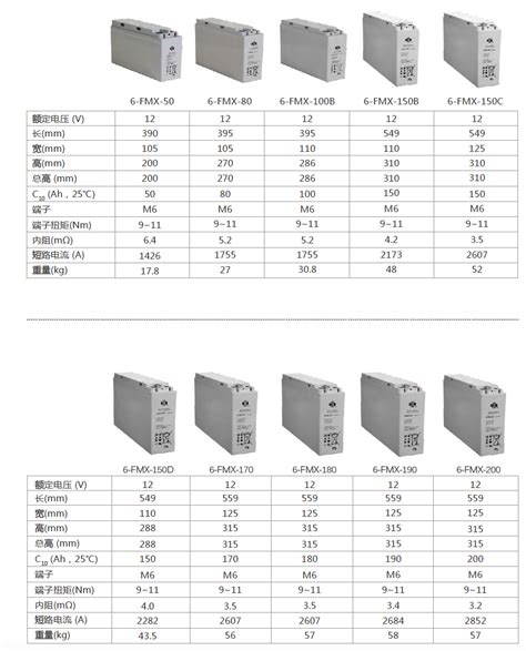 各种型号锂电池,锂电池型号大全,常见锂电池规格_大山谷图库