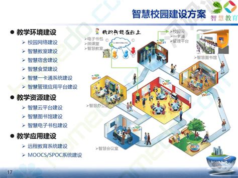 陕西省智能建筑产教融合科技创新平台