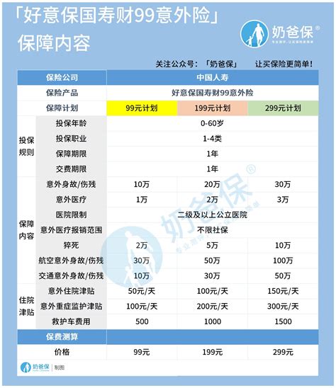 中国人寿有哪些返还型定期寿险 - 业百科
