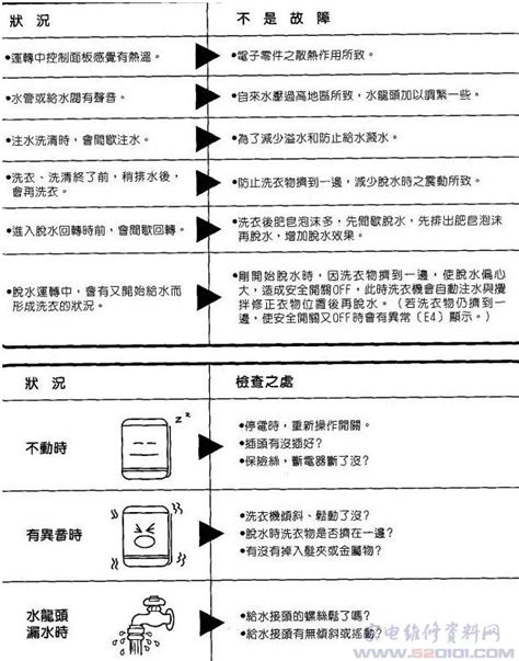 温馨提示： 如果以上资料无法解决您的故障问题，可以拨打全国服务热线： 400-873-0799（点击该号码即可拨打) 安排维修人员上门解决。