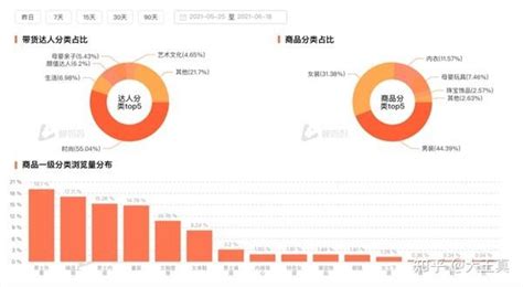 如何快速获得流量-搜狐大视野-搜狐新闻