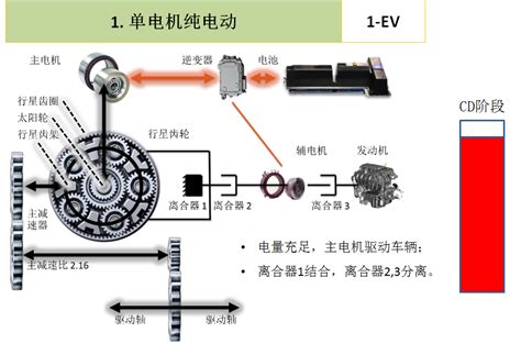 混动亦不同？认识13款车秒变Hybrid达人:为啥用混动技术？-爱卡汽车