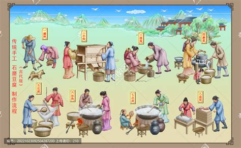 传统石磨豆腐制作流程,美术绘画,其他设计,设计模板,汇图网www.huitu.com