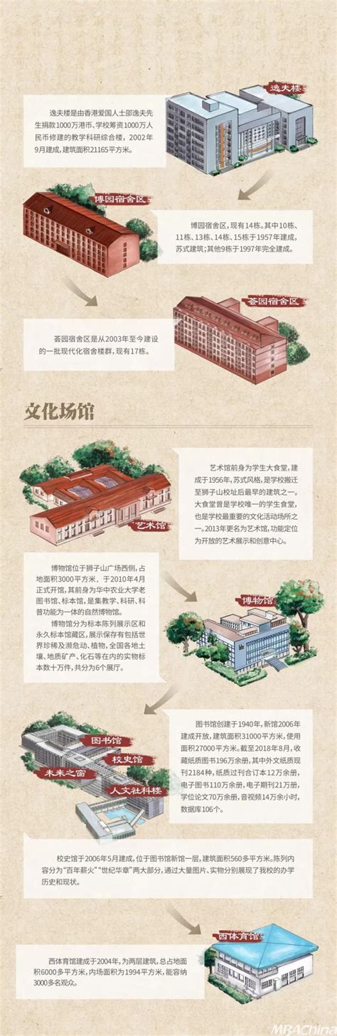 中国农业大学基建处 校园规划 西校区现状图