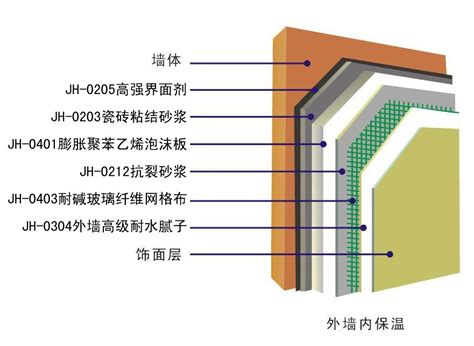 浙江外墙保温装饰一体板相关地方标准解读_系统_面板_金属