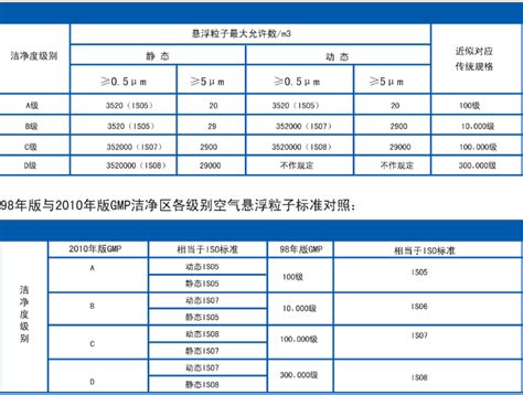 图解：《朝阳区落实北京市2013—2017年清洁空气行动计划重点任务分解2017年工作措施》