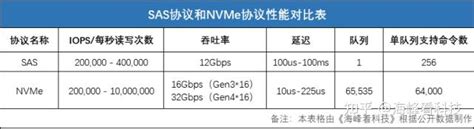 NVMe接管高端存储市场_DIY攒机-中关村在线