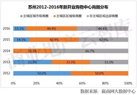 2021年中国月饼行业竞争格局及市场份额分析 苏州稻香村竞争优势明显_行业研究报告 - 前瞻网