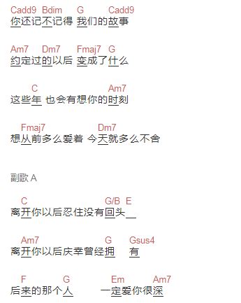 男声版离开你以后六线谱初级版_周兴哲吉他和弦谱C调_男生简易弹唱版C调