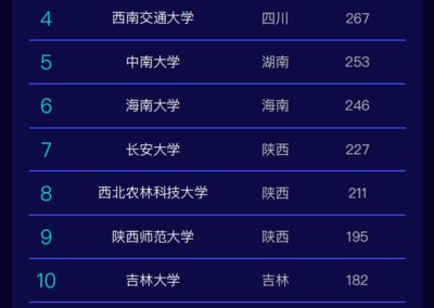 重庆国企排名榜前十(重庆国企招聘官网)-蓬莱百科网