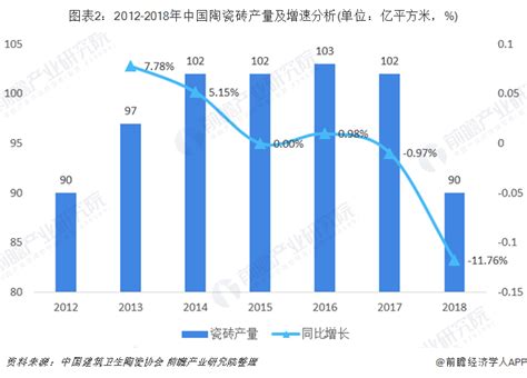 2020年中国陶瓷行业分析报告-市场运营态势与投资前景研究_观研报告网
