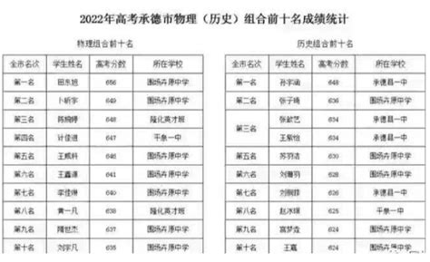 2021上海高考数学英语平均分、最高分！ – 诸事要记 日拱一卒
