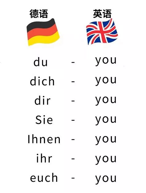 说说德语代词那些事 - 知乎