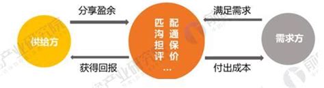 2019-2020年中国共享经济平台发展现状及共享经济发展趋势分析[图]_智研咨询