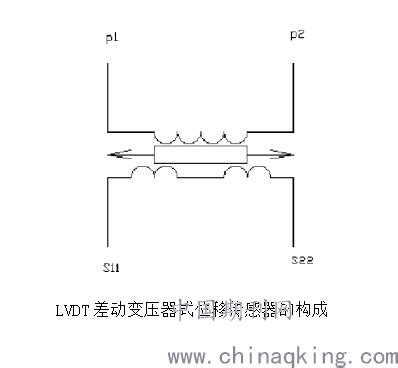 什么是 LVDT 线性差动变压器式位移传感器 ? - 公司新闻 - 新闻动态 - 北京阿贝克传感器技术有限公司