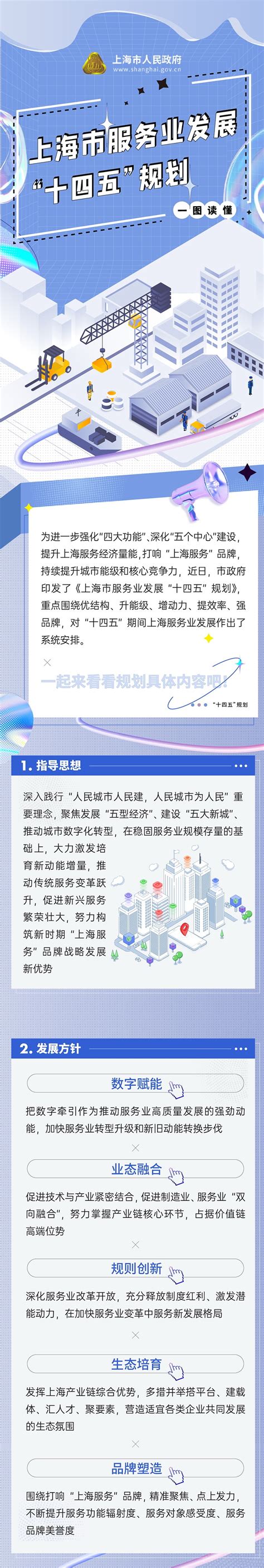 一图读懂 | 上海“服务业”发展十四五规划