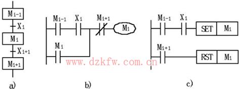 零基础学习plc编程(零基础自学plc编程入门)-上海程控教育