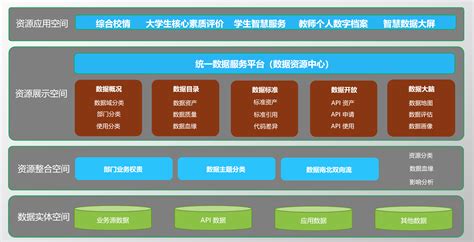 QingCloud 大数据平台与 QingStor 对象存储无缝集成 | 青云志