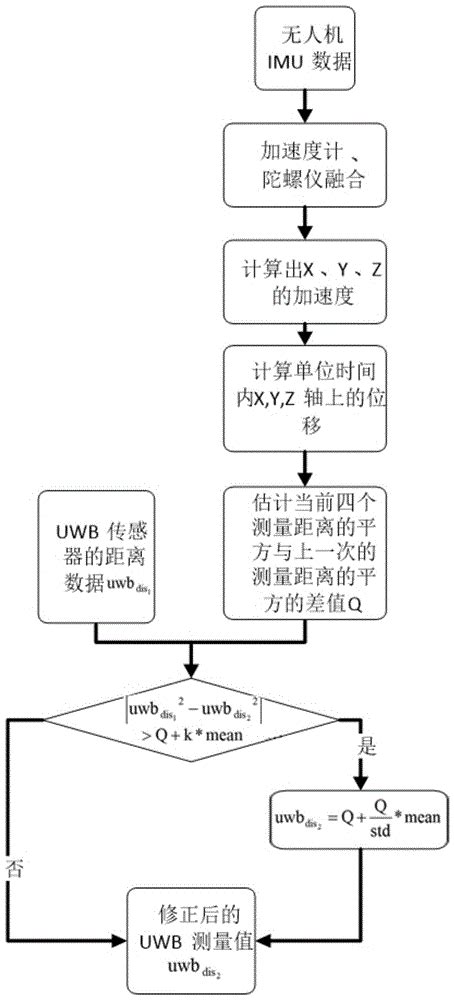 室内定位-UWB定位系统方案的三种定位算法 - UWB定位-蓝牙定位-室内定位资讯 - 深圳市微能信息科技有限公司