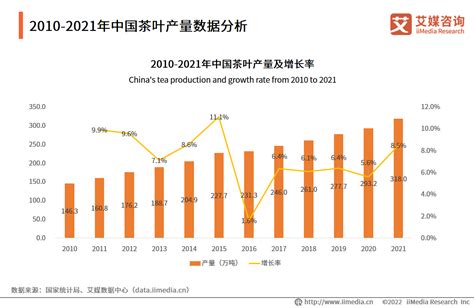 2019中国茶行业市场大数据 - 知乎