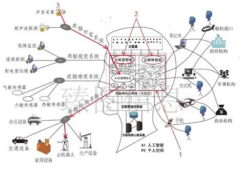 “城市大脑”基本概念及总体架构-行业研究-中国安全防范产品行业协会