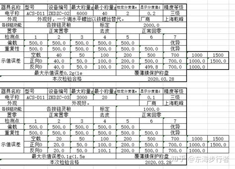 算术平均值及其中误差_挂云帆