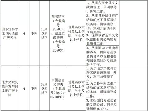 柳州图书馆工作人员工资待遇 图书馆属于什么性质的单位【桂聘】