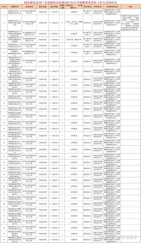 剑阁2024年事业招聘岗位表