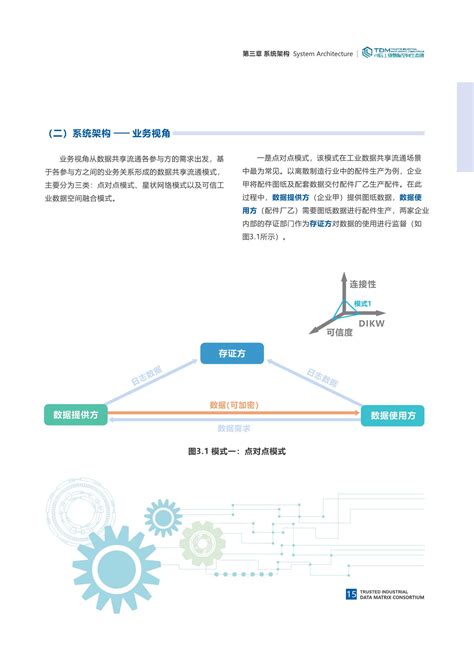 可信工业数据空间系统架构1.0 - 新兴产业 - 侠说·报告来了