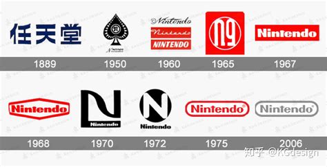 全球44个著名品牌logo的变迁历史 - 文章 - 百晓堂