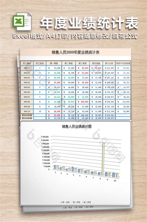 销售业绩统计表Excel模板_千库网(excelID：140195)