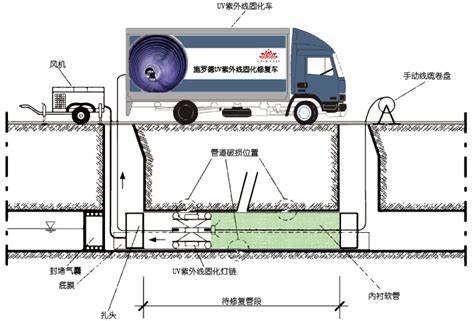 S600A非开挖钻机【厂家 价格 哪家好】-南京思特通工程机械有限公司