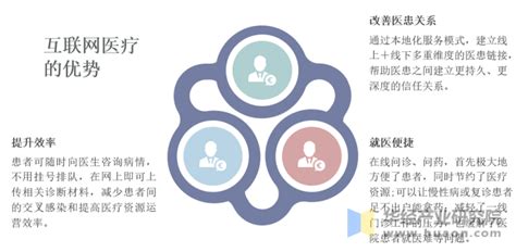 2023互联网医疗行业分析 | 青瓜传媒