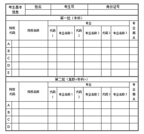 2022四川志愿填报表样表及志愿填报方法_五米高考