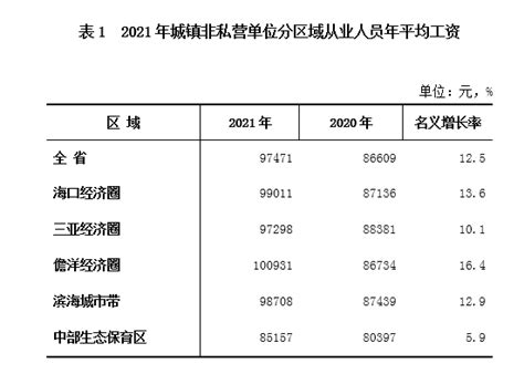海南省公布：2019年社会平均工资、在岗职工平均工资