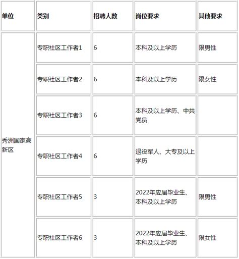 2022社区工作者招聘公告汇总（10.18）_中公社区工作者招聘考试网