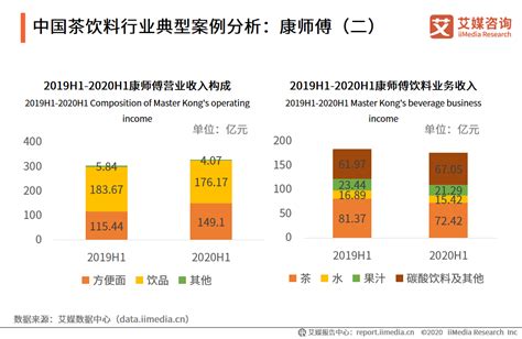 饮料市场分析报告_2016-2022年中国饮料行业分析及发展战略研究报告_中国产业研究报告网