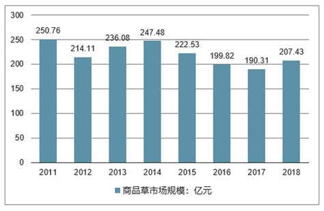 2019-2025年中国优质牧草行业市场监测及未来前景预测报告_智研咨询