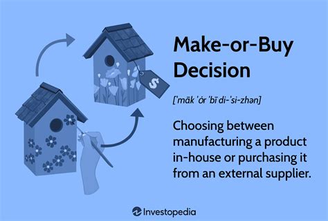Make-or-Buy Decision Explained: How to Make Outsourcing Decisions
