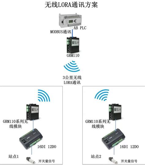 厂家直销数字化变频柜变频PLC控制柜触摸屏 - 徐州台达 - 九正建材网