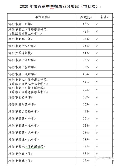 朝阳市公立小学排名榜 朝阳市长青路小学上榜第一课程丰富_排行榜123网