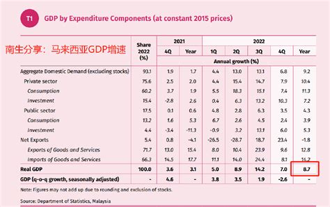 matlab如何根据历年gdp找增长规律,中国历年gdp数据图解 中国历年gdp增长率及人均GDP(1978年-2016年)...-CSDN博客