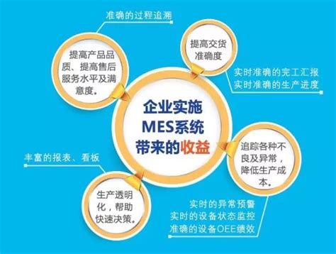 MES系统的过程追溯能带给流程制造业哪些效益？ - 知乎