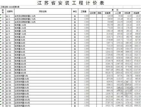 江苏安装定额2004_2023年江苏安装定额2004资料下载_筑龙学社