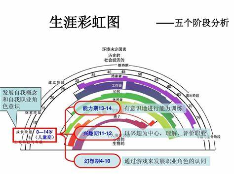 教学分为几个方面