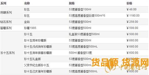 2023年最新珍酒价格表和图片大全,珍酒口感如何-营销方案 - 货品源货源网