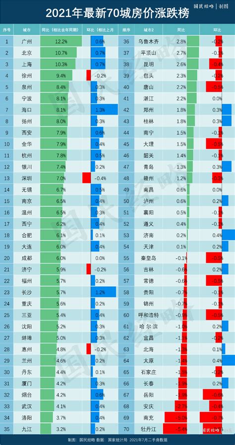 全国最热城市,终于下来了_深圳